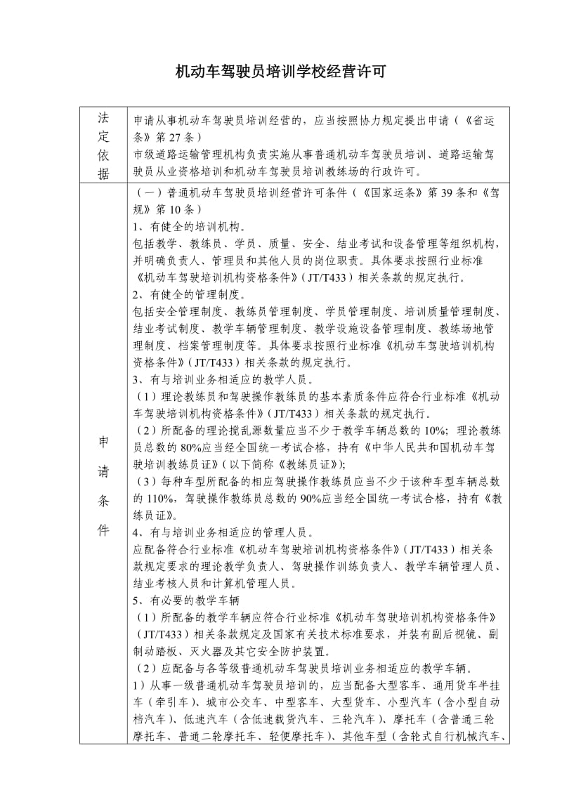 普通機動車駕駛員培訓經營許可詳細流程解析